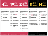 Le forfait qui n&rsquo;augmente pas au bout d&rsquo;un an chez Sosh : 40 Go + 8 Go en Europe à 11,99€